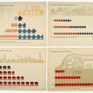 The Struggle For Five Years In Four USSR Charts