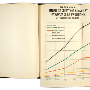 Banque Commerciale et Industrielle de l'URSS et Industrie de l'Union - Commerciale and Industrial Bank of the USSR and the Industry of the Union
