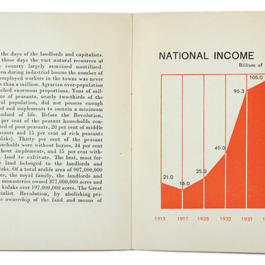 National Income of the U.S.S.R.